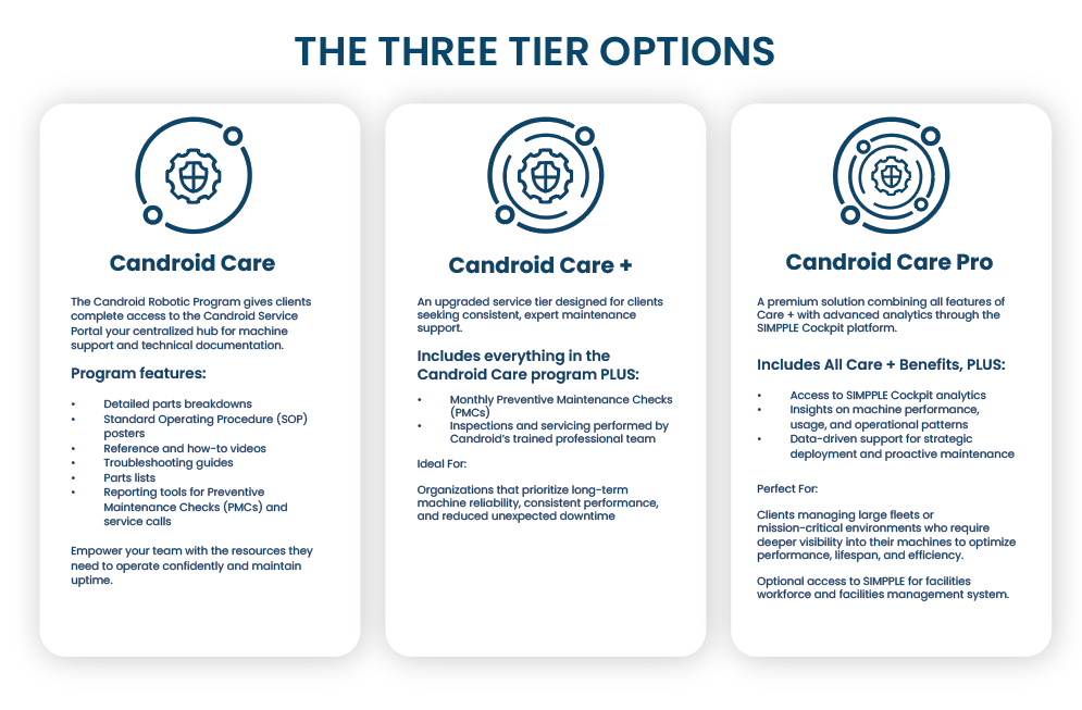 candroid care program